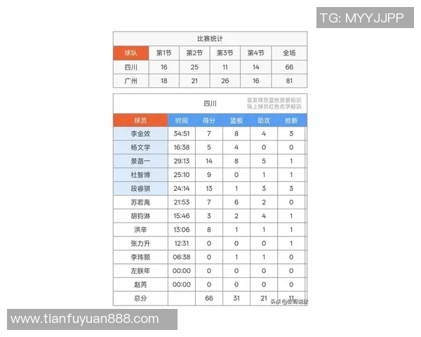 广州乒乓球队在冠军赛积分榜上以81分稳居第一名展现强大实力 广州乒乓球队在冠军赛积分榜上以81分稳居第一名展现强大实力